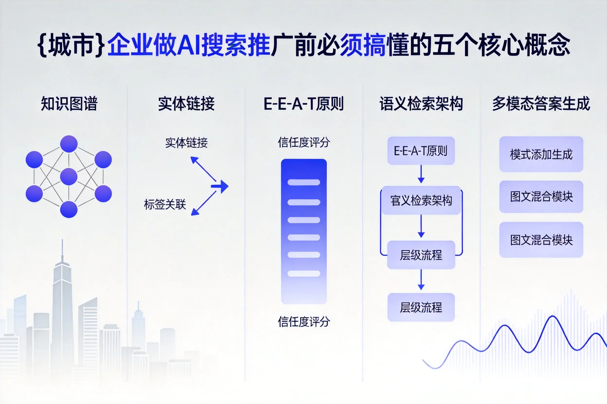 麻江企业做AI搜索推广前必须搞懂的五个核心概念