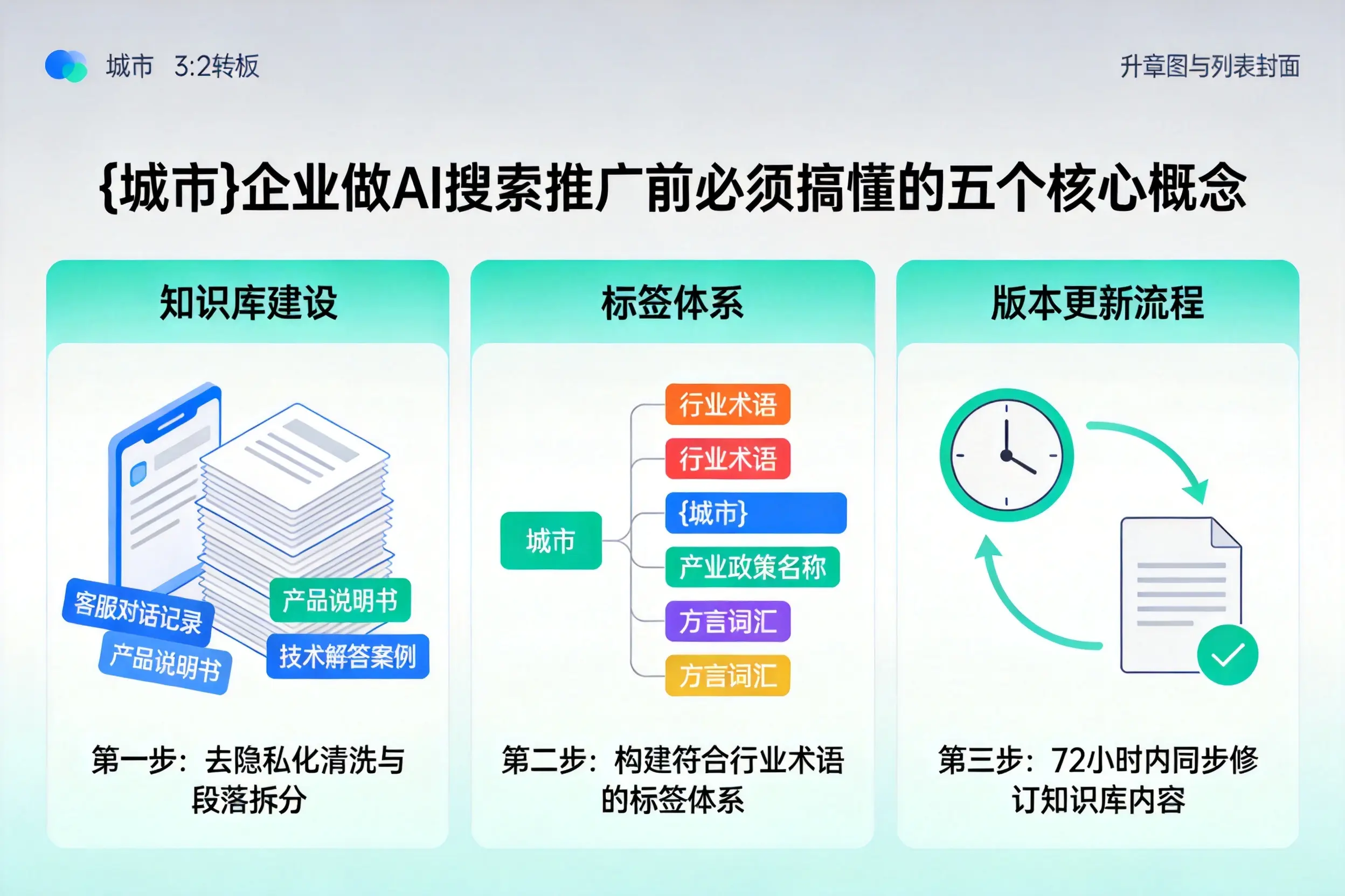 麻江企业做AI搜索推广前必须搞懂的五个核心概念